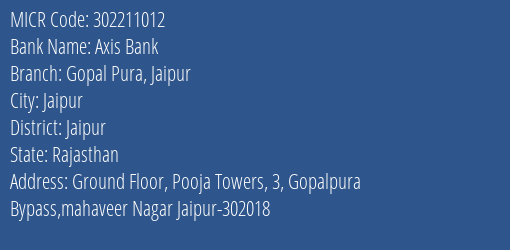 Axis Bank Gopal Pura Jaipur MICR Code